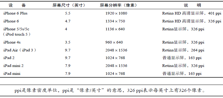 南昌APP开发
