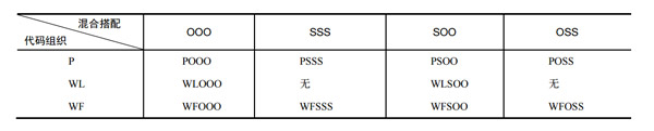 浅谈IOS开发中的几种分层架构模式二