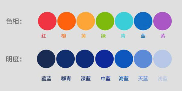 UI界面设计中如何正确运用色彩