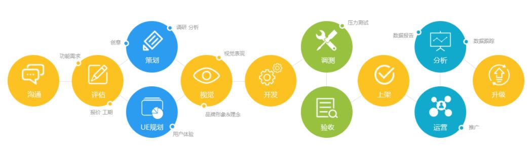 南昌app开发公司