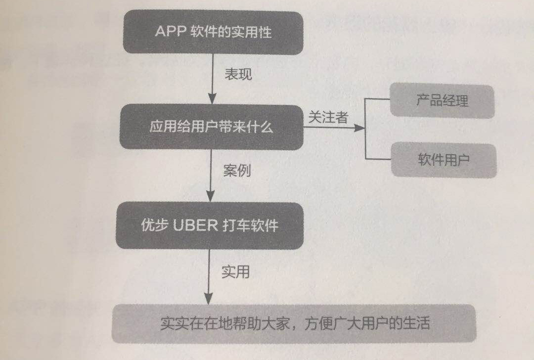 app开发