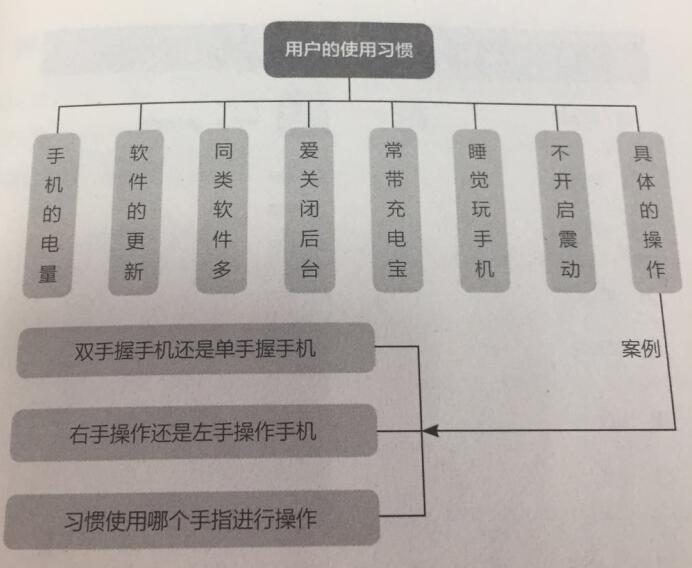 南昌app开发