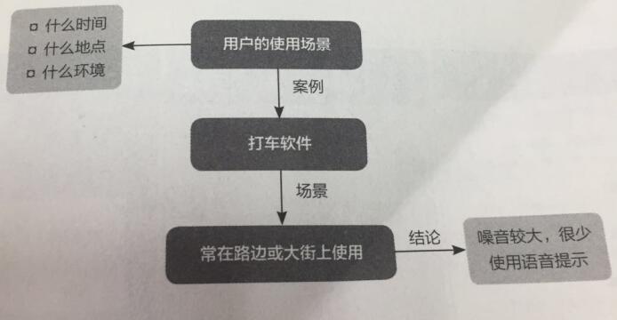 南昌app开发