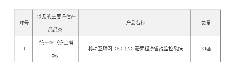 中国电信启动31省移动互联网（5G SA）恶意程序监控系统