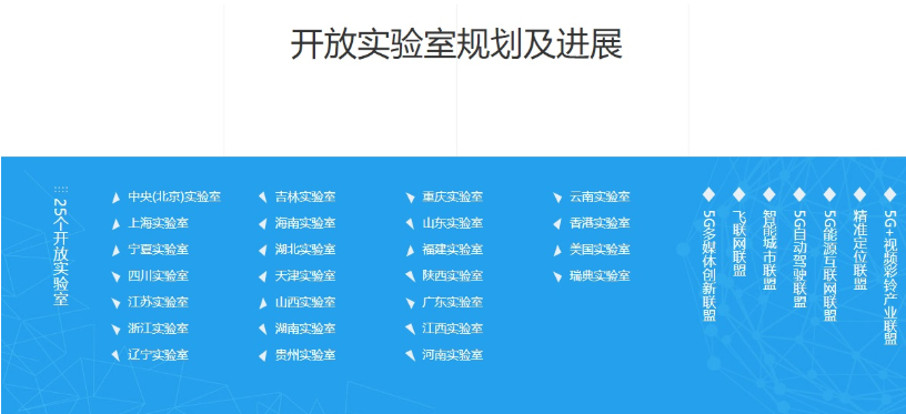 5G 联合实验室 5G 联合实验室