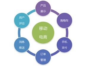 “Android开发与iOS开发”之间有哪些不同之处
